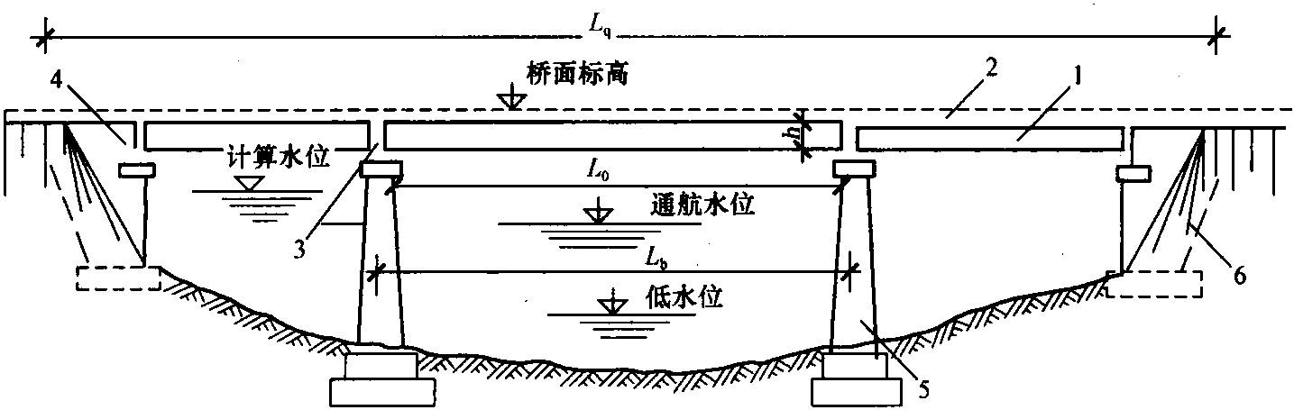 二、橋梁工程